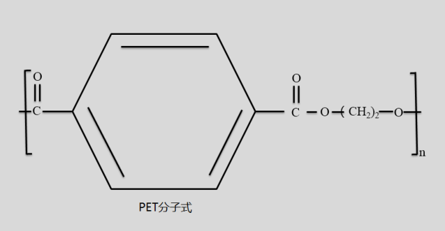 一文看懂PET改性方法